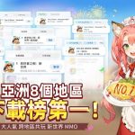 大人氣MMORPG《救世者之樹：新世界》上線首日榮登8個地區商店排行榜第一 加碼福利送亞洲限量版金色坐騎